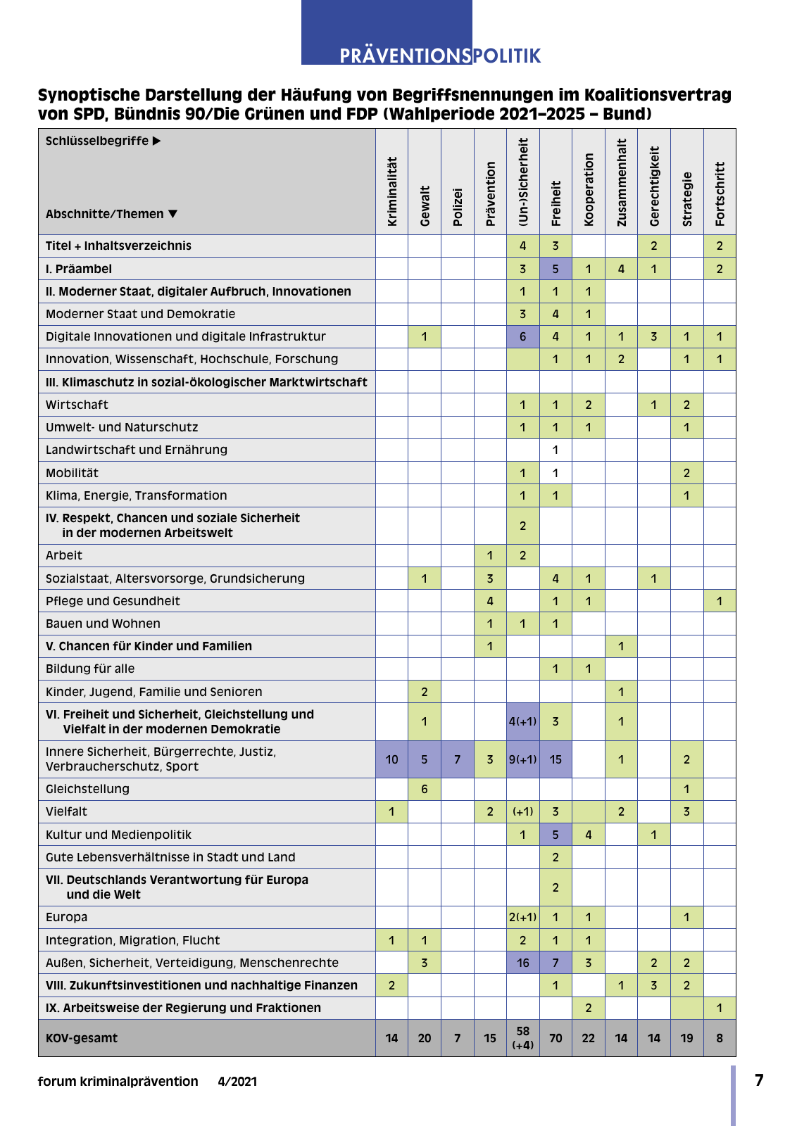 Vorschau DFk forum kp 04-2021 Seite 9